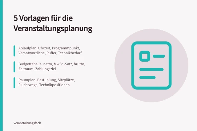 Karte mit fünf Vorlagen für Ablauf, Budget, Raum, Teilnehmer und Nachbereitung. 5 Vorlagen für die Veranstaltungsplanung im Mittelstand