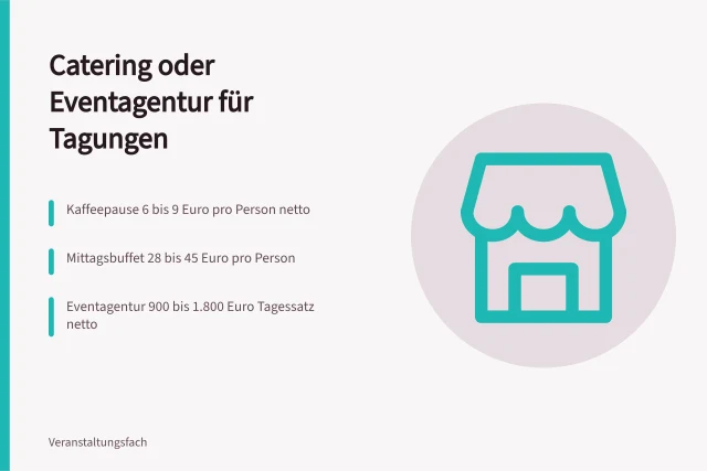 Kostenvergleich von Catering und Eventagentur für Tagungen. Catering oder Eventagentur: Welche Dienstleister braucht eine Tagung?