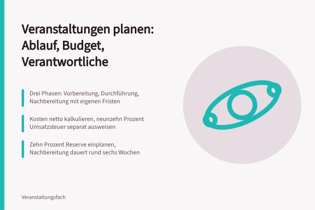 Planung einer Geschäftsveranstaltung mit Ablauf, Budget und Verantwortlichkeiten. Geschäftsveranstaltungen planen mit Ablauf, Budget und Verantwortlichkeiten