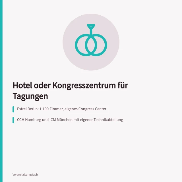 Vergleich von Tagungshotels und Kongresszentren mit Kosten und Beispielen. Hotels oder Kongresszentren als Veranstaltungsort: Was passt zu welcher Tagung?