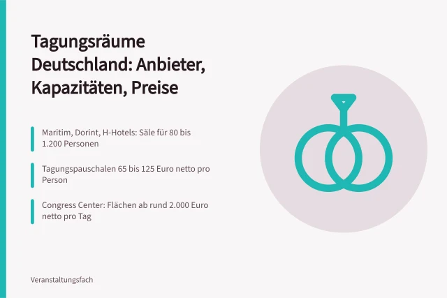 Übersicht Tagungsräume Deutschland mit Anbietern, Kapazitäten und Preisen. Tagungsräume in Deutschland: Anbieter und Kapazitäten im Überblick
