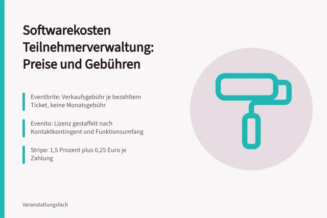 Karte zu Softwarekosten, Preismodellen und versteckten Gebühren der Teilnehmerverwaltung. Teilnehmerverwaltung Software Kosten: Preismodelle und versteckte Gebühren