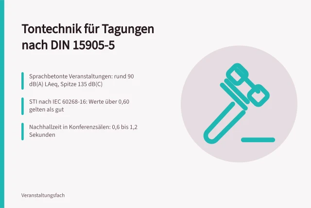 DIN 15905-5 Tontechnik Tagung Sprachverständlichkeit Schallpegel Nachhallzeit. Wie viel Tontechnik braucht eine Tagung, DIN 15905-5 in deutschen Konferenzzentren