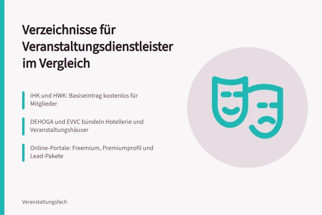 Karte zu Verzeichnissen für Veranstaltungsdienstleister: IHK, Verbände und Online-Portale. Verzeichnisse für Veranstaltungsdienstleister: IHK, Verbände und Portale