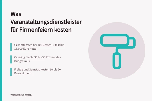 Kostenübersicht für Veranstaltungsdienstleister bei Firmenveranstaltungen mit 100 Teilnehmern. Was kostet ein Veranstaltungsdienstleister für eine Firmenveranstaltung?