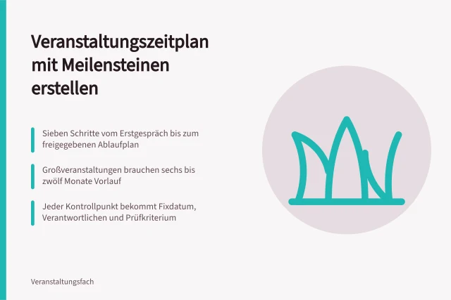 Karte zum Veranstaltungszeitplan mit Meilensteinen und Vorlaufzeiten. Wie erstellt man einen Veranstaltungszeitplan mit Meilensteinen?