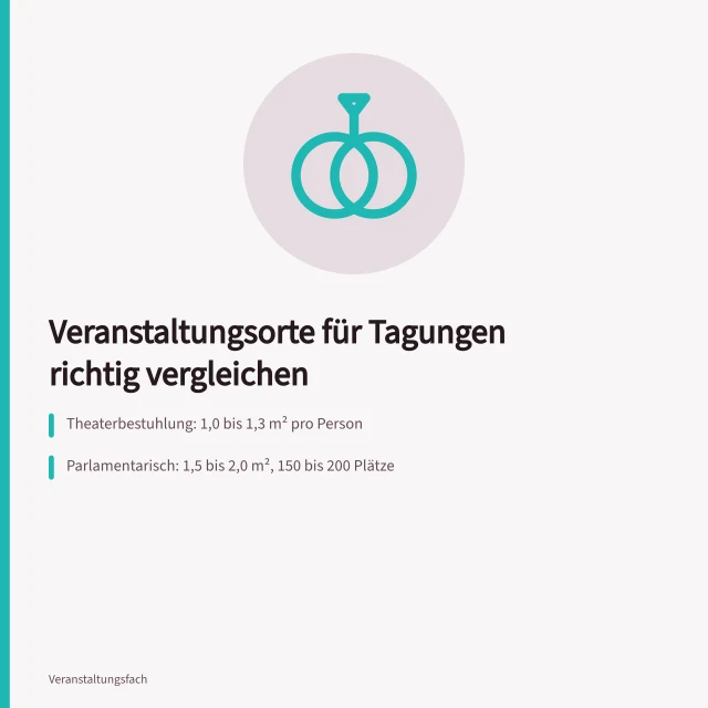 Vergleich von Bestuhlungsformen und Platzbedarf für Tagungsräume. Wie vergleicht man Veranstaltungsorte für Tagungen und Konferenzen?